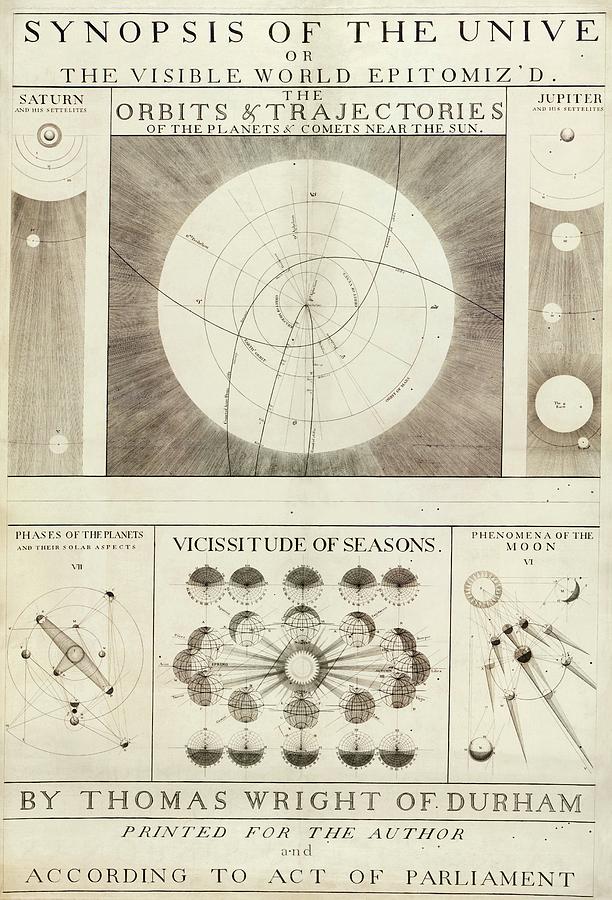 Thomas Wright, An Original Theory or New Hypothesis of the Universe, 1750