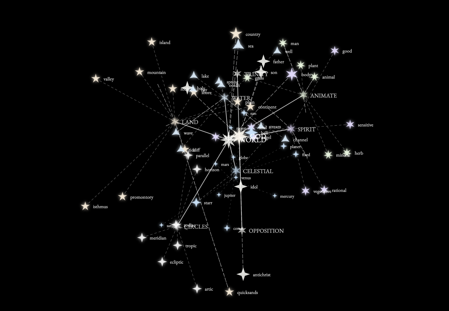 1wilkins_2d_diagram.png