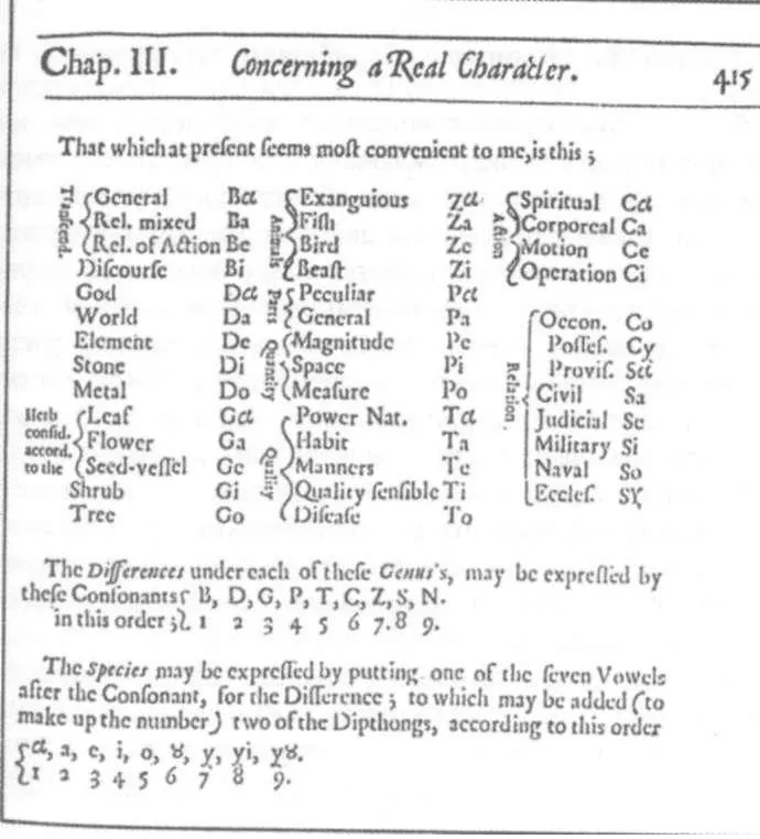 John Wilkins, An Essay Towards a Real Character, and a Philosophical Language, 1668